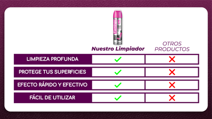 OverCleaner™ - Espuma Super Limpiadora Multiuso