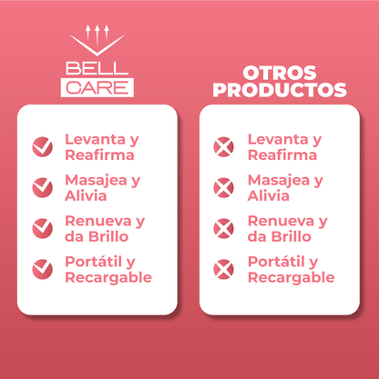 Bell Care™ | Masajeador Facial Electrónico anti arrugas