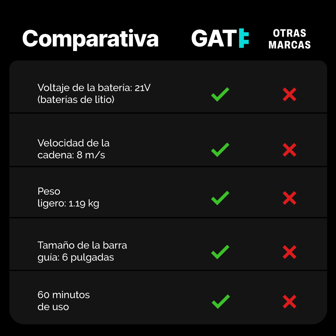 Sierra eléctrica portátil - GATE™