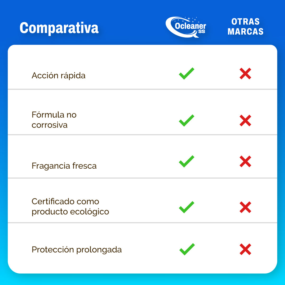 Limpiador de sarro para baños y cocina - Ocleaner SS™