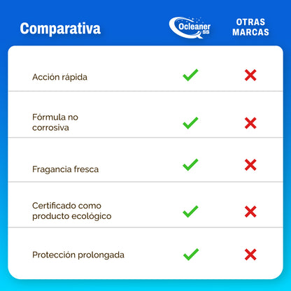 Limpiador de sarro para baños y cocina - Ocleaner SS™