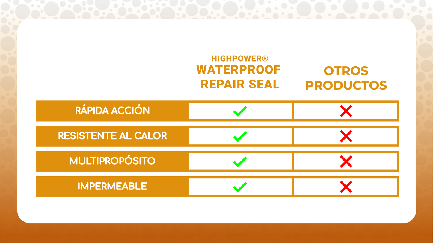 Super Sellador Impermeable Transparente - RepairSeal™